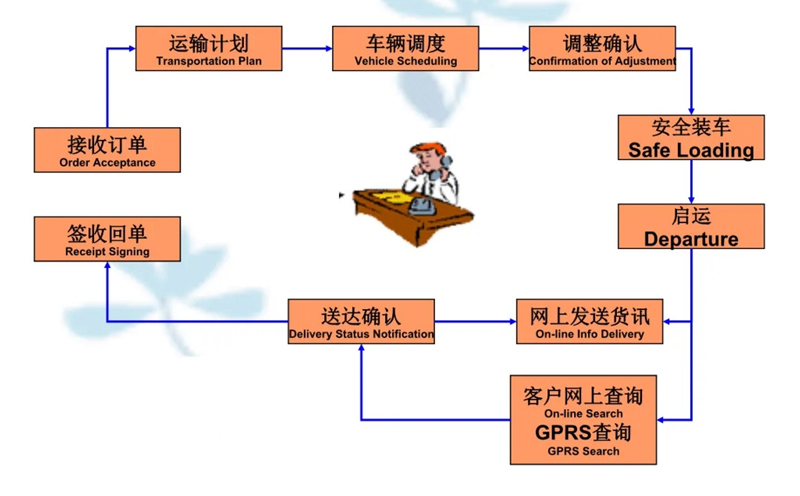 张家港到湾里货运公司